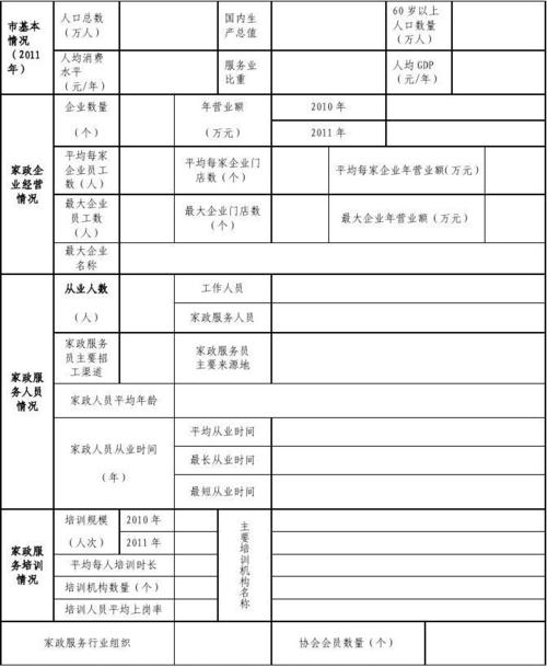 注:工作人员指在家政服务企业中从事管理,咨询,宣传,技术支持等人员.