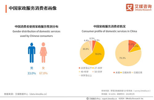 艾媒咨询 2024年中国家政服务行业发展状况及消费洞察报告